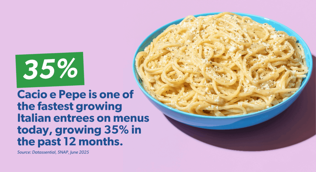 Italian food trends growing on U.S. restaurant menus in 2025.