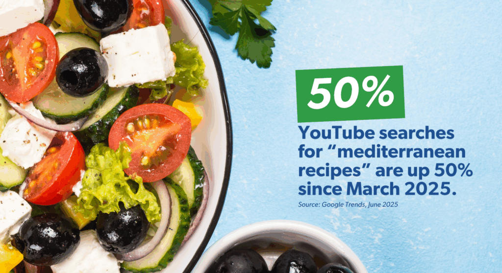Mediterranean food trends growing on U.S. restaurant menus in 2025.