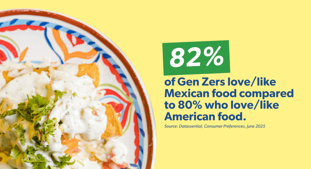 Mexican food trends growing on U.S. restaurant menus in 2025.